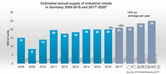 2017年全球工業(yè)機(jī)器人市場分析報(bào)告